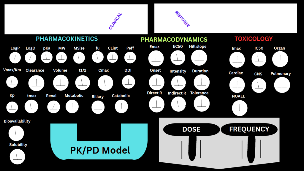 PHARMACOMETRICIAN’S COCKPIT